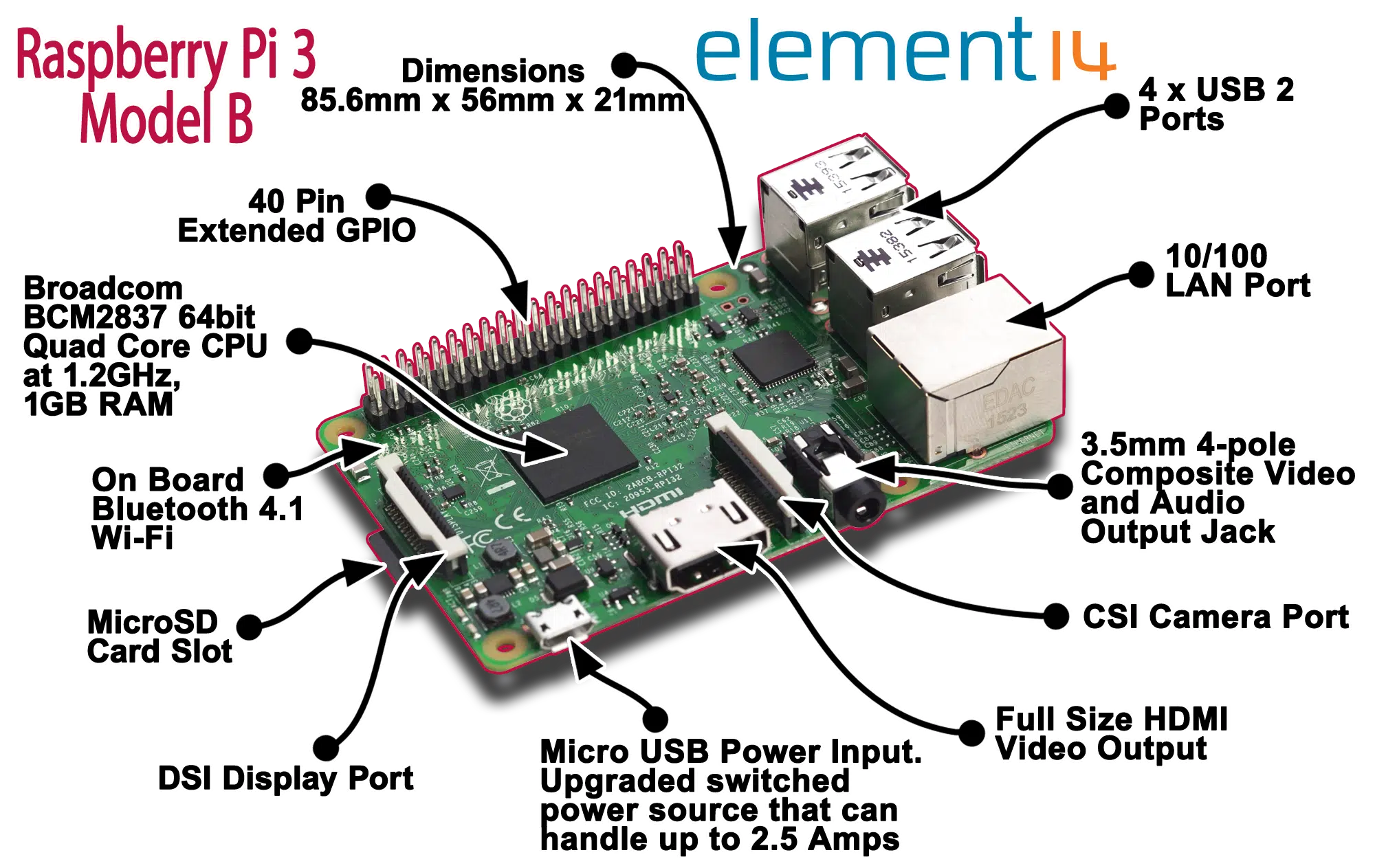 rpi3