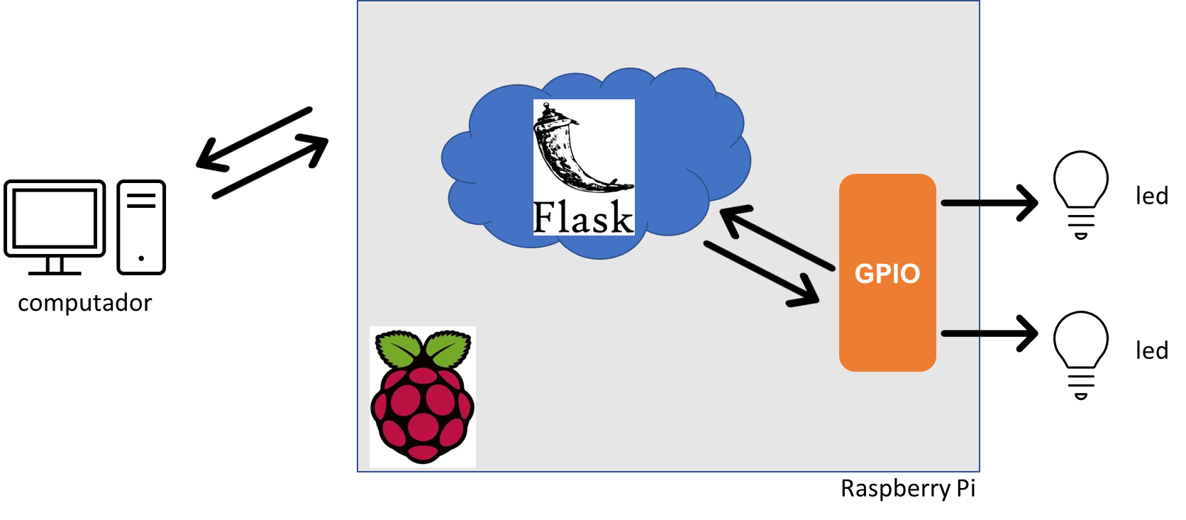 python-sudo-apt-get-install-python3-pip-not-working-raspberry-pi