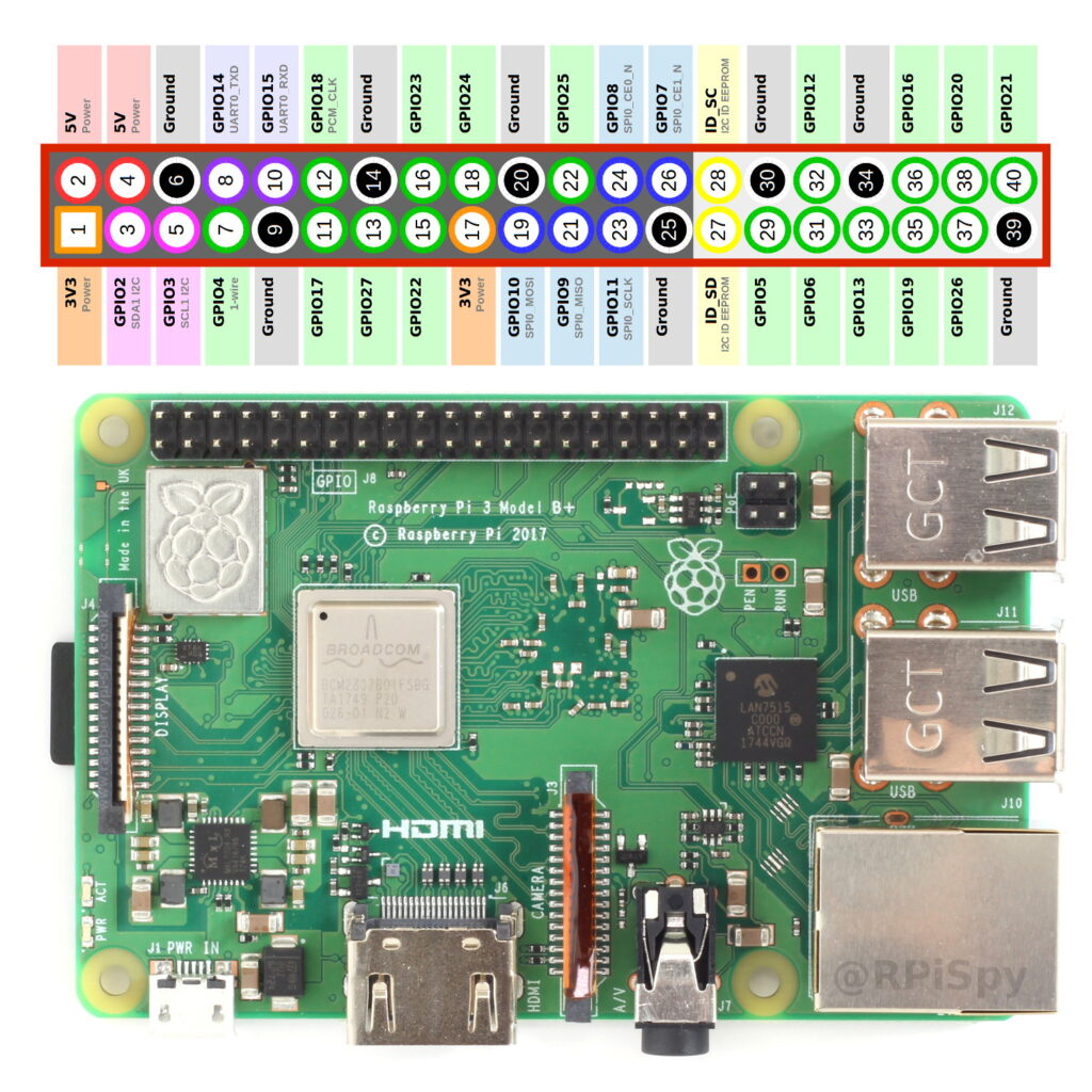 raspberry_pi_3_model_b_plus_gpio