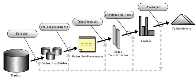 kdd