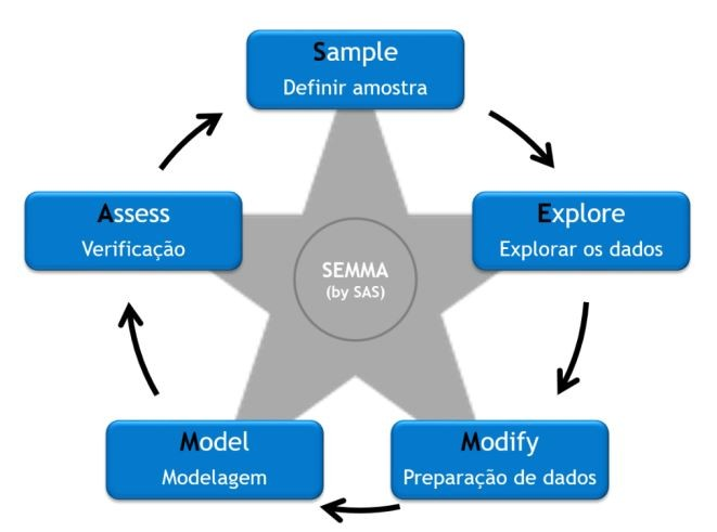 semma