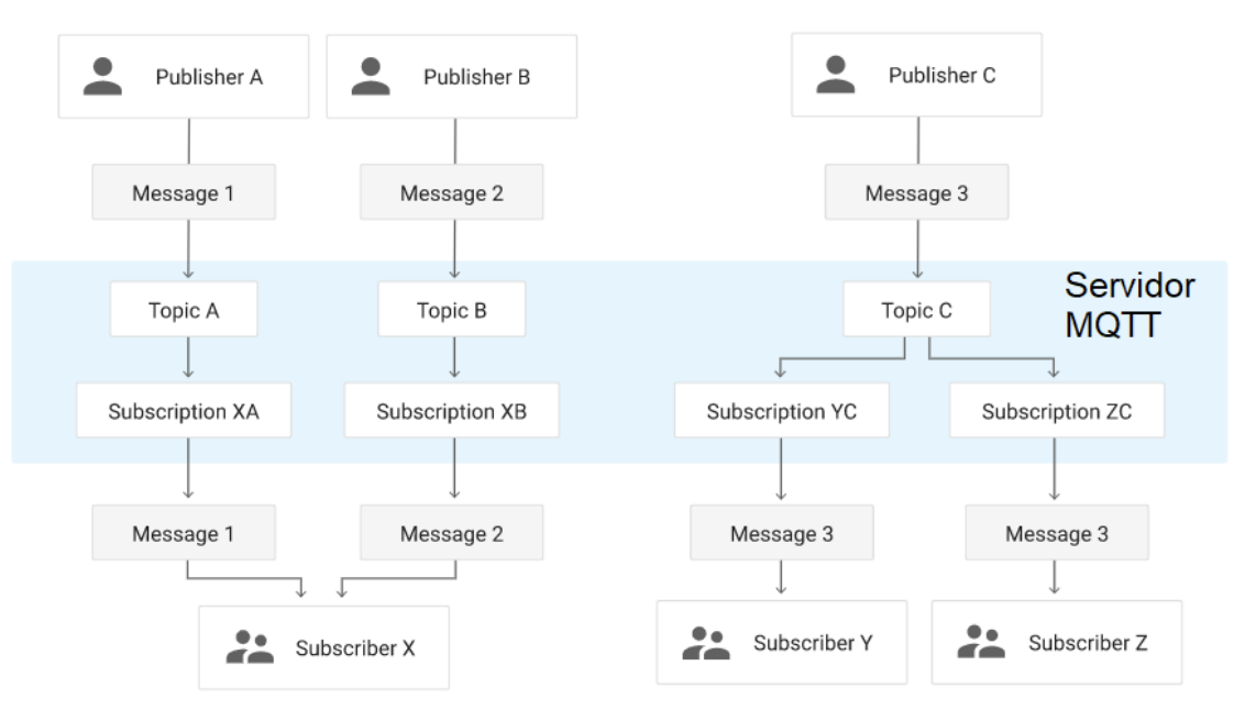 mqtt