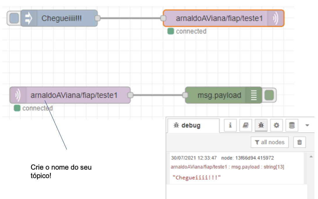 teste-mqtt